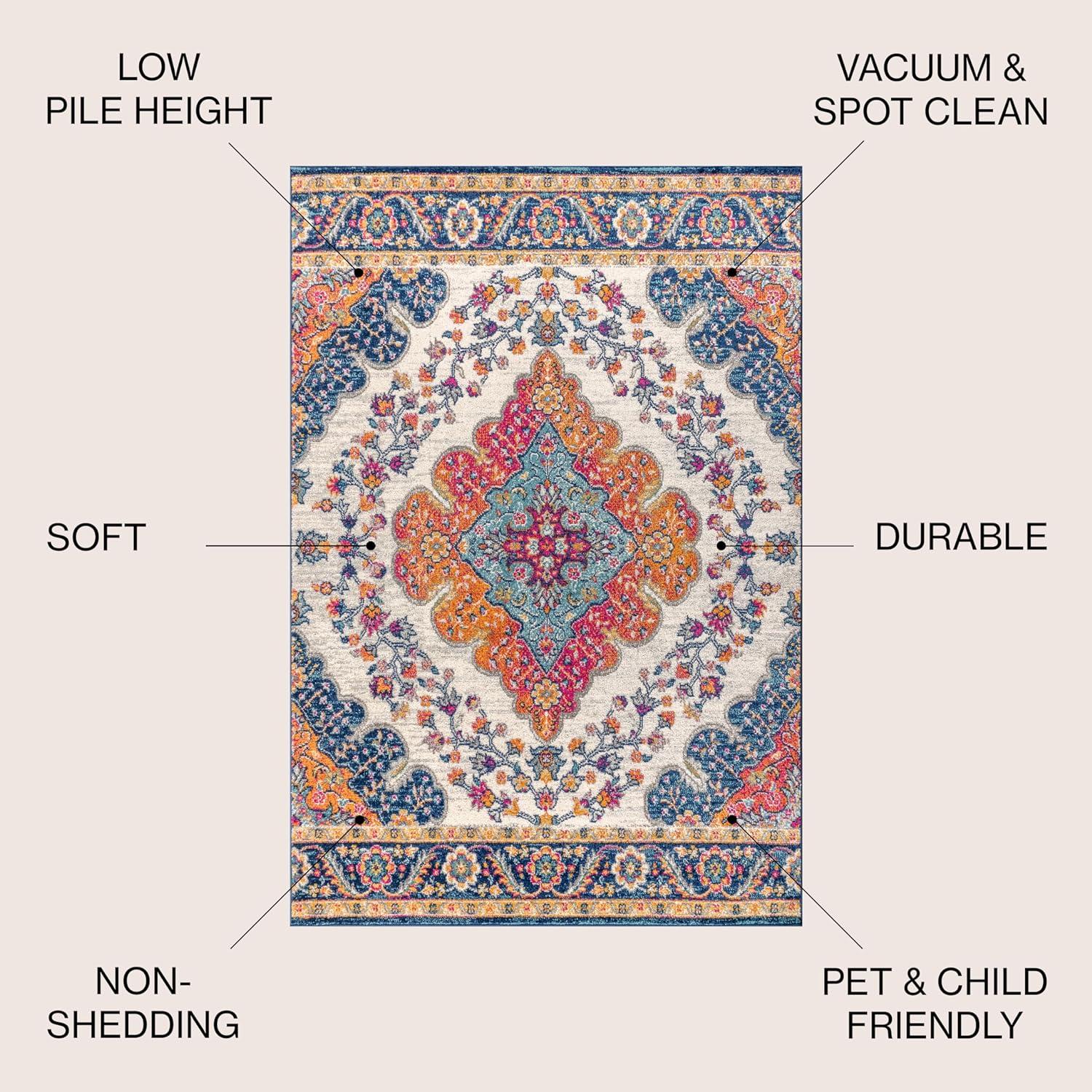 JONATHAN Y Boho Vintage Blue Floral Medallion Indoor Area Rug Durable